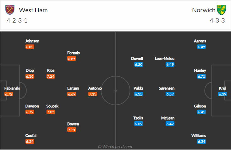 soi-keo-west-ham-united-vs-norwich-city-vao-2h45-ngay-13-1-2022-3