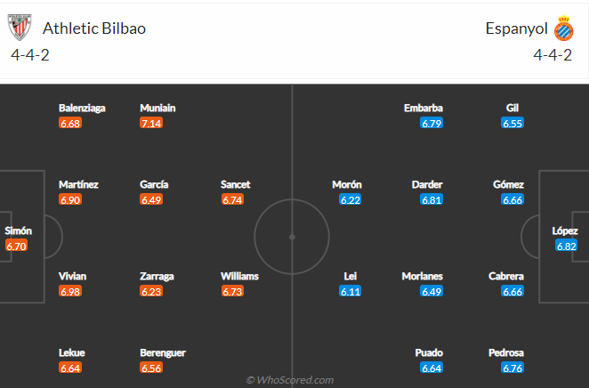 soi-keo-athletic-bilbao-vs-espanyol-vao-3h-ngay-8-2-2022-3