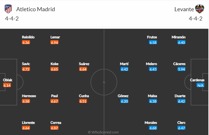 soi-keo-atletico-madrid-vs-levante-vao-1h-ngay-17-2-2022-3