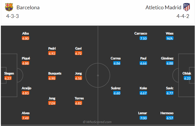 soi-keo-barcelona-vs-atletico-madrid-vao-22h15-ngay-6-2-2022-3