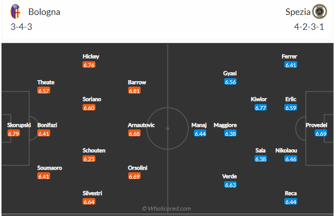 soi-keo-bologna-vs-spezia-vao-3h-ngay-22-2-2022-3