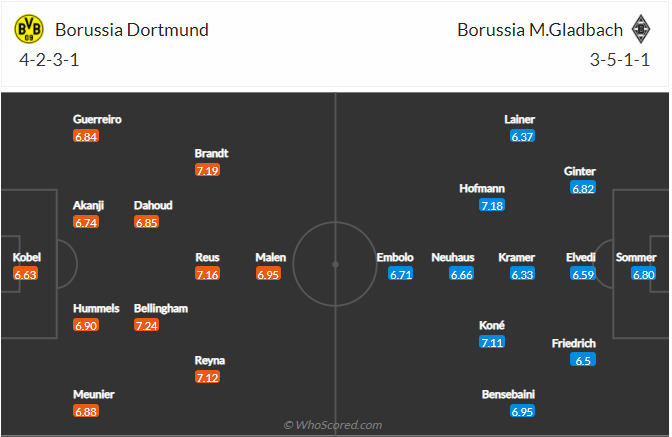 soi-keo-borussia-dortmund-vs-borussia-mgladbach-vao-23h30-ngay-20-2-2022-3