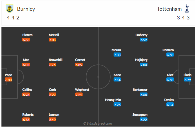 soi-keo-burnley-vs-tottenham-vao-2h30-ngay-24-2-2022-3