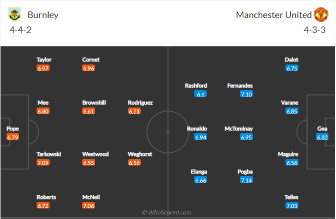 soi-keo-burnley-vs-manchester-united-vao-3h-ngay-9-2-2022-3