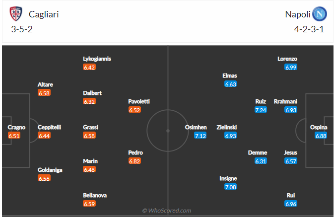 soi-keo-cagliari-vs-napoli-vao-1h-ngay-22-2-2022-3