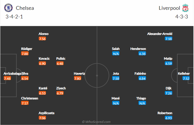 soi-keo-chelsea-vs-liverpool-vao-23h30-ngay-27-2-2022-3
