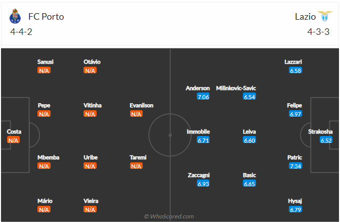 soi-keo-fc-porto-vs-lazio-vao-3h-ngay-18-2-2022-3
