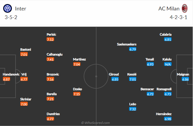 soi-keo-inter-vs-ac-milan-vao-0h-ngay-6-2-2022-3