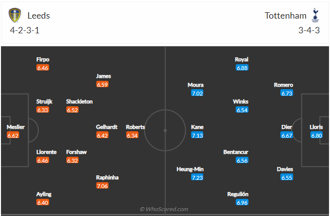 soi-keo-leeds-united-vs-tottenham-vao-19h30-ngay-26-2-2022-3