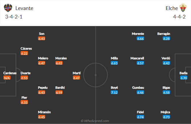 soi-keo-levante-vs-elche-cf-vao-3h-ngay-26-2-2022-3