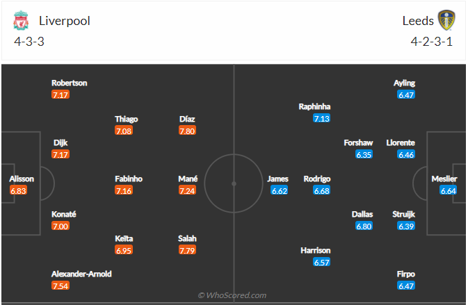 soi-keo-liverpool-vs-leeds-united-vao-2h45-ngay-24-2-2022-3