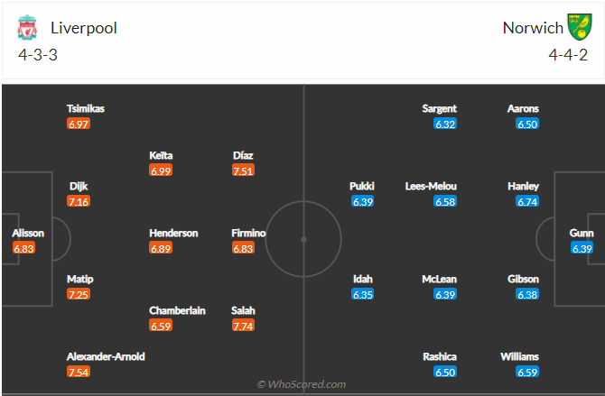 soi-keo-liverpool-vs-norwich-city-vao-22h-ngay-19-2-2022-3