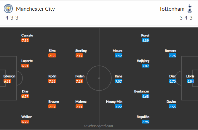 soi-keo-manchester-city-vs-tottenham-vao-0h30-ngay-20-2-2022-3