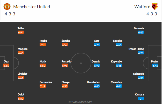 soi-keo-manchester-united-vs-watford-vao-22h-ngay-26-2-2022-3