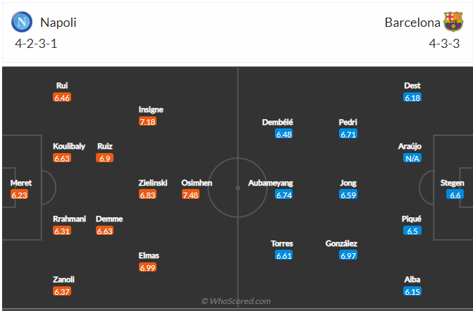 soi-keo-napoli-vs-barcelona-vao-3h-ngay-25-2-2022-3