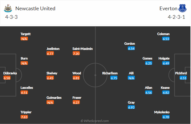 soi-keo-newcastle-united-vs-everton-vao-2h45-ngay-9-2-2022-3