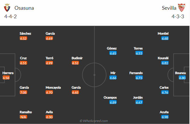 soi-keo-osasuna-vs-sevilla-vao-3h-ngay-6-2-2022-3