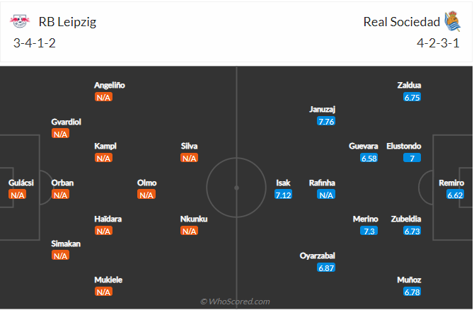 soi-keo-rb-leipzig-vs-real-sociedad-vao-3h-ngay-18-2-2022-3