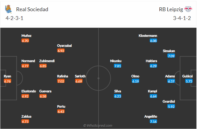 soi-keo-real-sociedad-vs-rb-leipzig-vao-0h45-ngay-25-2-2022-3