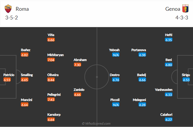 soi-keo-roma-vs-genoa-vao-21h-ngay-5-2-2022-3