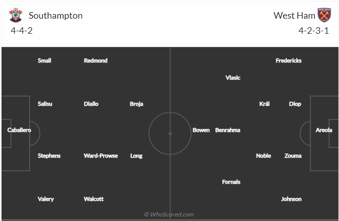 soi-keo-southampton-vs-west-ham-united-vao-2h30-ngay-3-3-2022-3
