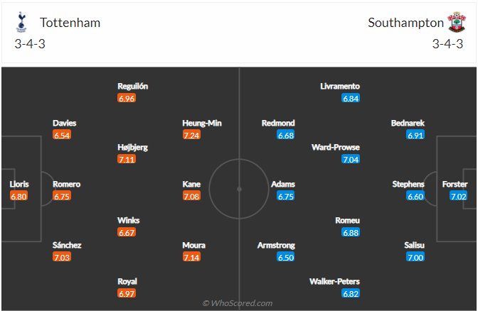 soi-keo-tottenham-vs-southampton-vao-2h45-ngay-10-2-2022-3