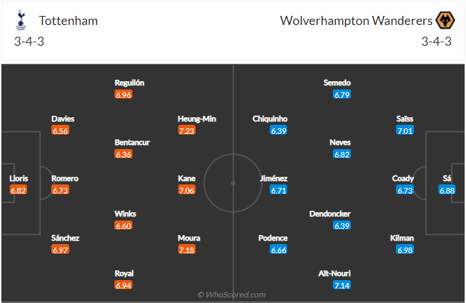 soi-keo-tottenham-vs-wolverhampton-vao-21h-ngay-13-2-2022-3