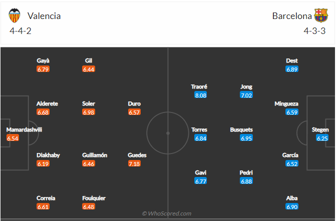 soi-keo-valencia-vs-barcelona-vao-22h15-ngay-20-2-2022-3