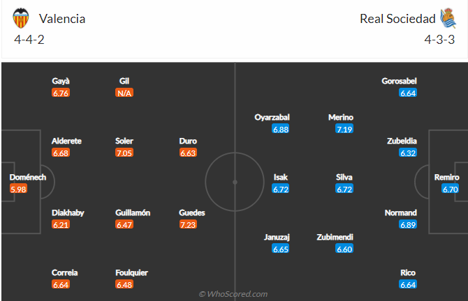 soi-keo-valencia-vs-real-sociedad-vao-20h-ngay-6-2-2022-3