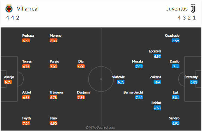 soi-keo-villarreal-vs-juventus-3h-ngay-23-2-2022-3