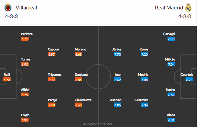 soi-keo-villarreal-vs-real-madrid-vao-22h15-ngay-12-2-2022-3