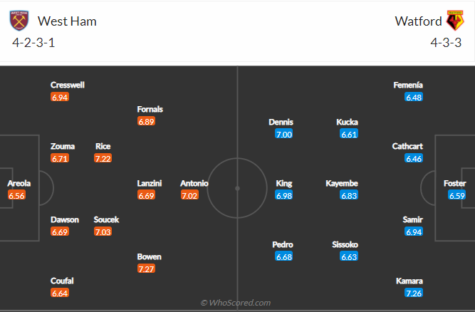 soi-keo-west-ham-united-vs-watford-vao-2h45-ngay-9-2-2022-3