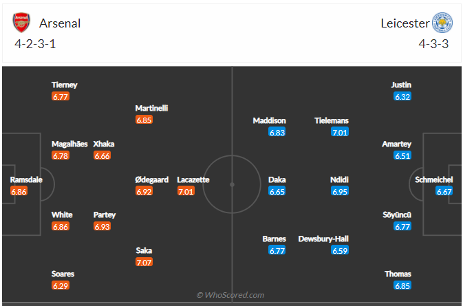 soi-keo-arsenal-vs-leicester-city-vao-23h30-ngay-13-3-2022-3