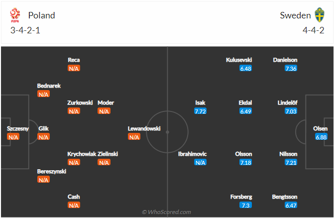 soi-keo-ba-lan-vs-thuy-dien-vao-1h45-ngay-30-3-2022-3