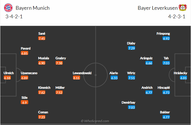 soi-keo-bayern-munich-vs-bayer-leverkusen-vao-21h30-ngay-5-3-2022-3