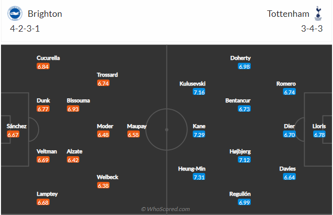soi-keo-brighton-vs-tottenham-vao-2h30-ngay-17-3-2022-3