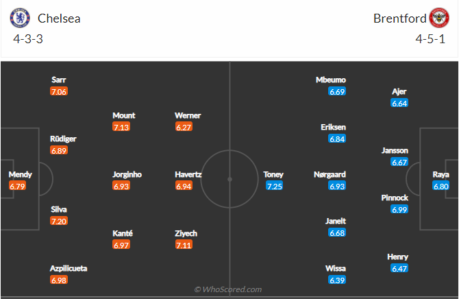 soi-keo-chelsea-vs-brentford-vao-21h-ngay-2-4-2022-3
