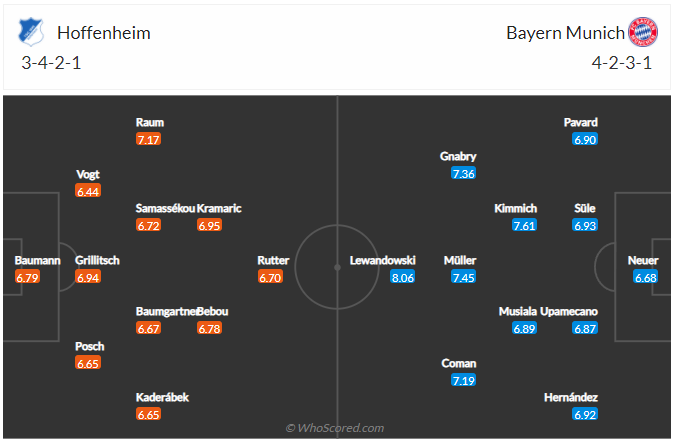 soi-keo-hoffenheim-vs-bayern-munich-vao-21h30-ngay-12-3-2022-3