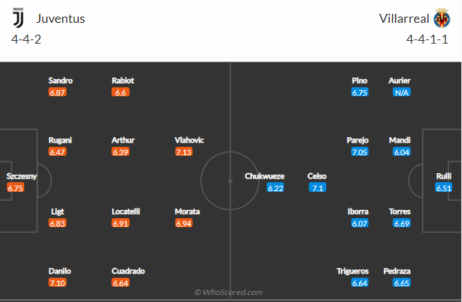 soi-keo-juventus-vs-villarreal-vao-3h-ngay-17-3-2022-3