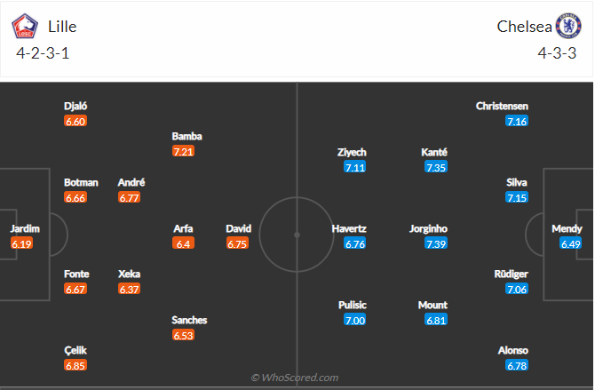 soi-keo-lille-vs-chelsea-vao-3h-ngay-17-3-2022-3