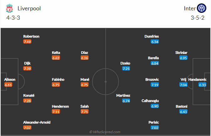 soi-keo-liverpool-vs-inter-vao-3h-ngay-9-3-2022-3