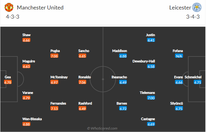 soi-keo-manchester-united-vs-leicester-city-vao-23h30-ngay-2-4-2022-3