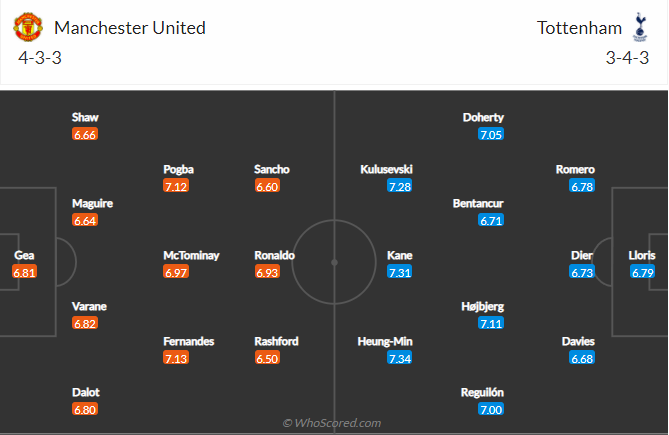 soi-keo-manchester-united-vs-tottenham-vao-0h30-ngay-13-3-2022-3