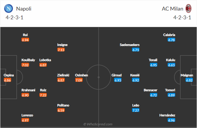soi-keo-napoli-vs-ac-milan-vao-2h45-ngay-7-3-2022-3