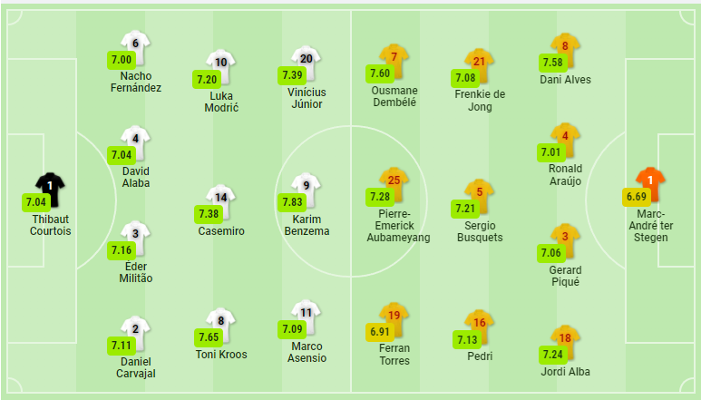 soi-keo-real-madrid-vs-barcelona-vao-3h-ngay-21-3-2022-3