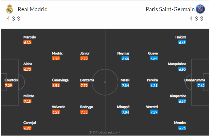 soi-keo-real-madrid-vs-paris-saint-germain-vao-3h-ngay-10-3-2022-3