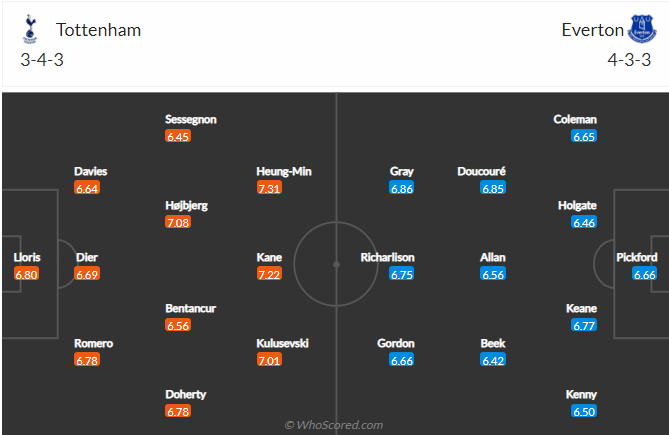 soi-keo-tottenham-vs-everton-vao-3h-ngay-8-3-2022-3