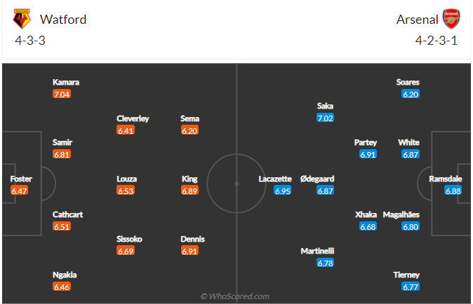 soi-keo-watford-vs-arsenal-vao-21h-ngay-6-3-2022-3