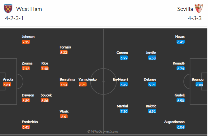 soi-keo-west-ham-united-vs-sevilla-vao-3h-ngay-18-3-2022-3