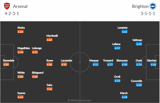 soi-keo-arsenal-vs-brighton-vao-21h-ngay-9-4-2022-3